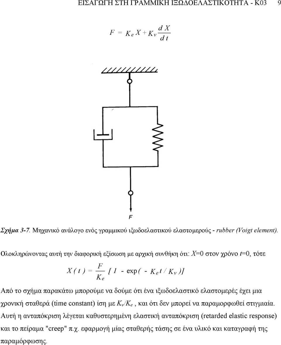 δούµε ότι ένα ιξωδοελαστικό ελαστοµερές έχει µια χρονική σταθερά (tim constant) ίση µε K /K, και ότι δεν µπορεί να παραµορφωθεί στιγµιαία.