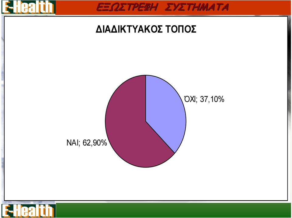 ΔΙΑΔΙΚΤΥΑΚΟΣ