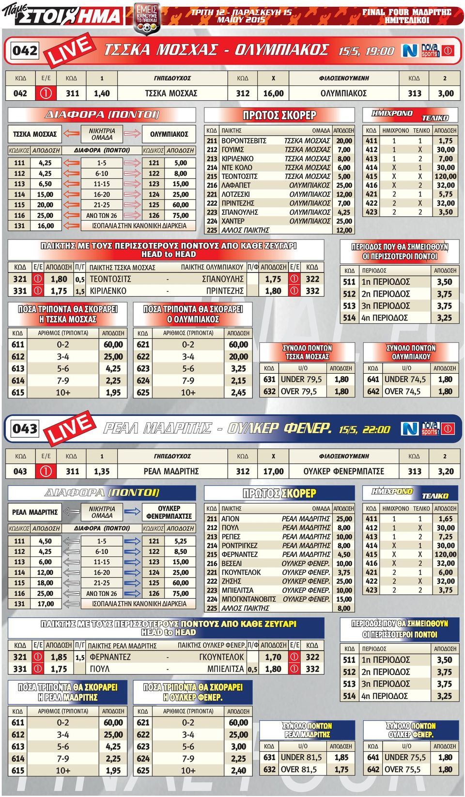 3-4 20,00 623 5-6 3,25 624 7-9 2,15 625 10 2,45 ΠΡΩΤΟΣ ΣΚΟΡΕΡ ΝΙΚΗΤΡΙΑ ΠΑΙΚΤΗΣ ΗΜΙΧΡΟΝΟ ΤΕΛΙΚΟ ΤΣΣΚΑ ΜΟΣΧΑΣ ΟΛΥΜΠΙΑΚΟΣ 211 ΒΟΡΟΝΤΣΕΒΙΤΣ ΤΣΣΚΑ ΜΟΣΧΑΣ 20,00 411 1 1 1,75 ΙΚΟΣ ΔΙΑΦΟΡΑ (ΠΟΝΤΟΙ) ΙΚΟΣ 212