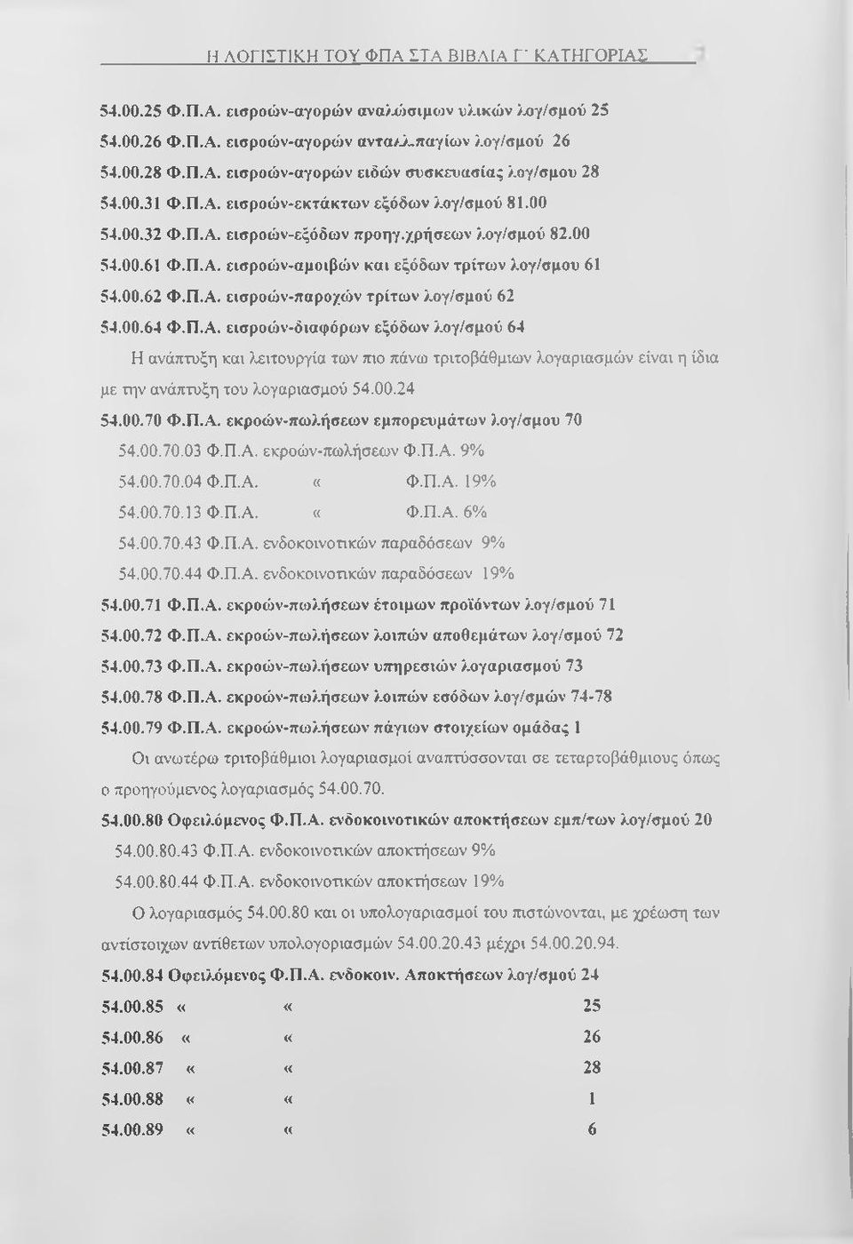 00. 64 Φ.Π.Α. εισροών-διαφόρων εξόδων λογ/σμού 64 Η ανάπτυξη και λειτουργία των πιο πάνω τριτοβάθμιων λογαριασμών είναι η ίδια με την ανάπτυξη του λογαριασμού 54.00.24 54.00. 70 Φ.Π.Α. εκροών-πωλήσεων εμπορευμάτων λογ/σμου 70 54.