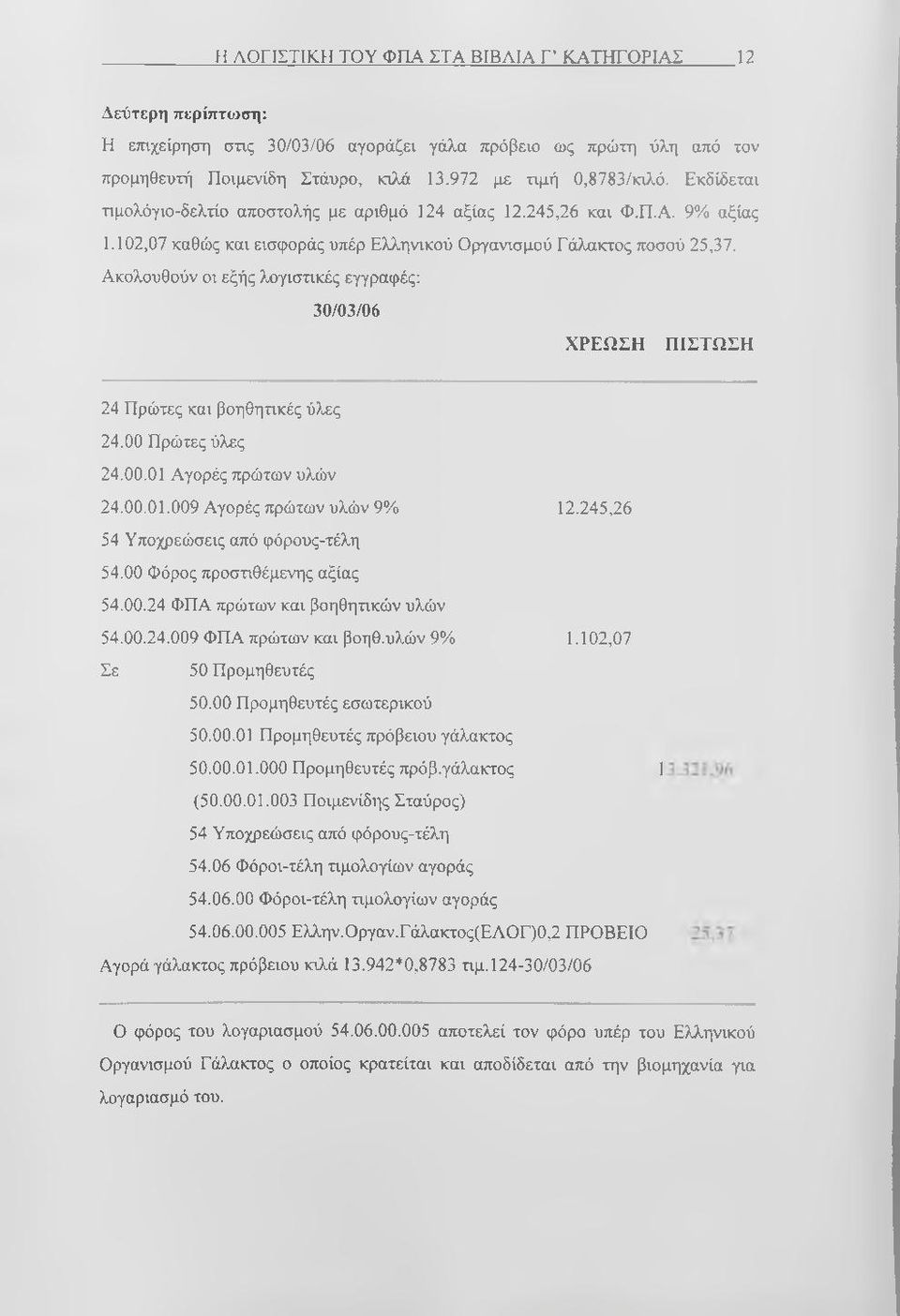 Ακολουθούν οι εξής λογιστικές εγγραφές: 30/03/06 ΧΡΕΩΣΗ ΠΙΣΤΩΣΗ 24 Πρώτες και βοηθητικές ύλες 24.00 Πρώτες ύλες 24.00. 01 Αγορές πρώτων υλών 24.00. 01.009 Αγορές πρώτων υλών 9% 12.
