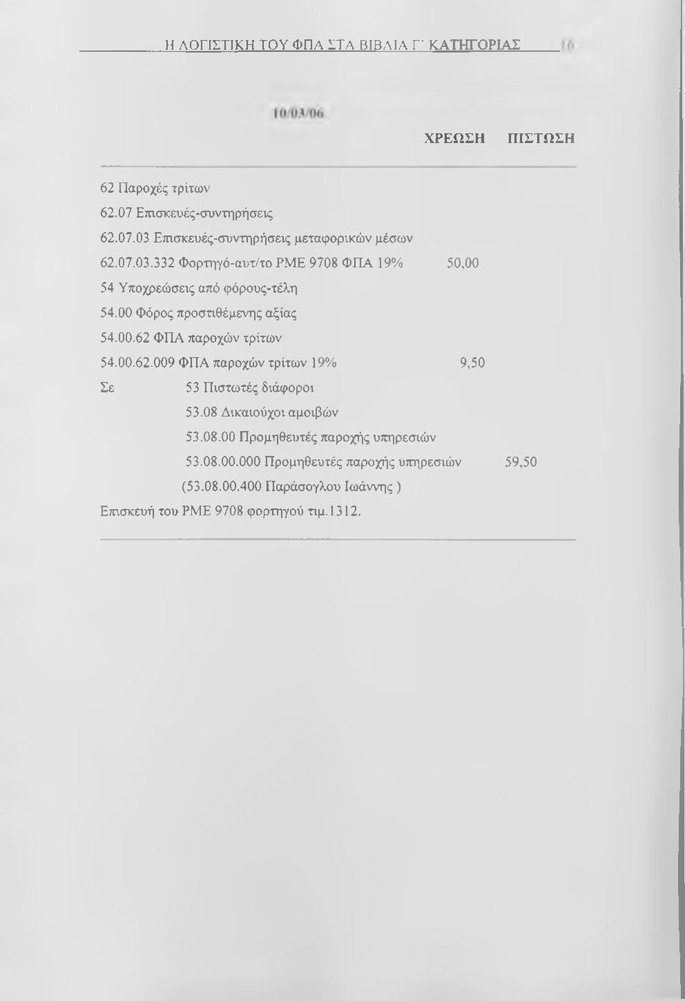 00. 62.009 ΦΠΑ παροχών τρίτων 19% 9,50 Σε 53 Πιστωτές διάφοροι 53.08 Δικαιούχοι αμοιβών 53.08.00 Προμηθευτές παροχής υπηρεσιών 53.08.00.000 Προμηθευτές παροχής υπηρεσιών 59,50 (53.