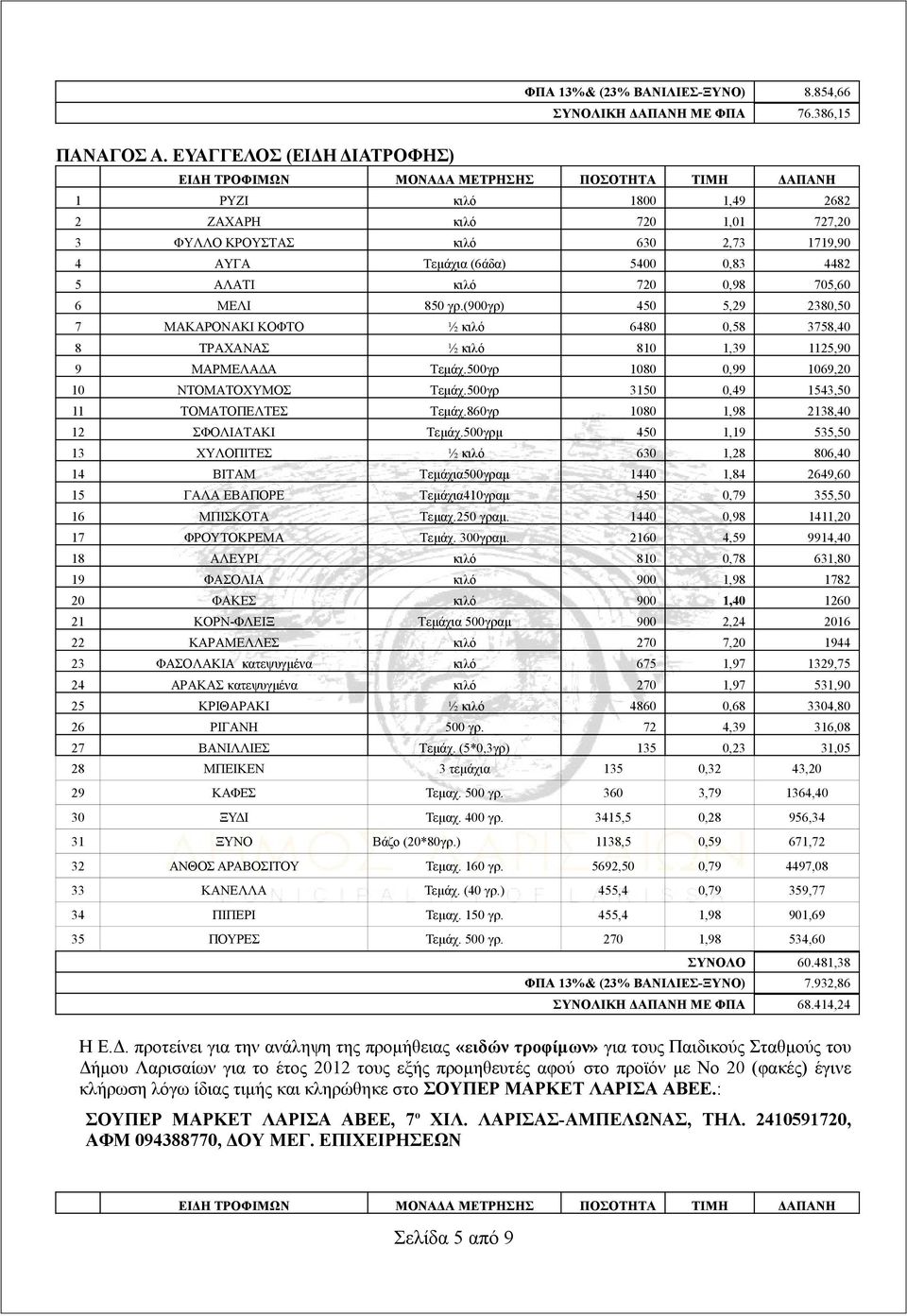 γρ.(900γρ) 450 5,29 2380,50 7 ΜΑΚΑΡΟΝΑΚΙ ΚΟΦΤΟ ½ κιλό 6480 0,58 3758,40 8 ΤΡΑΧΑΝΑΣ ½ κιλό 810 1,39 1125,90 9 ΜΑΡΜΕΛΑΔΑ Τεμάχ.500γρ 1080 0,99 1069,20 10 ΝΤΟΜΑΤΟΧΥΜΟΣ Τεμάχ.