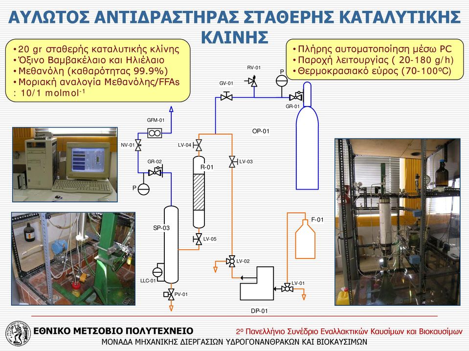 9%) Μοριακή αναλογία Μεθανόλης/FFAs : 10/1 molmol -1 GFM-01 GV-01 RV-01 OP-01 P Πλήρης