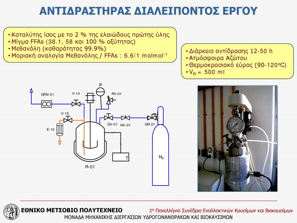 9%) Μοριακή αναλογία Μεθανόλης / FFAs : 6.