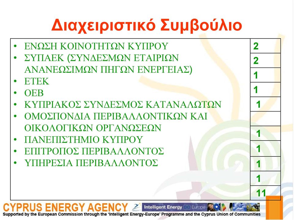 ΚΑΤΑΝΑΛΩΤΩΝ ΟΜΟΣΠΟΝΔΙΑ ΠΕΡΙΒΑΛΛΟΝΤΙΚΩΝ ΚΑΙ ΟΙΚΟΛΟΓΙΚΩΝ ΟΡΓΑΝΩΣΕΩΝ