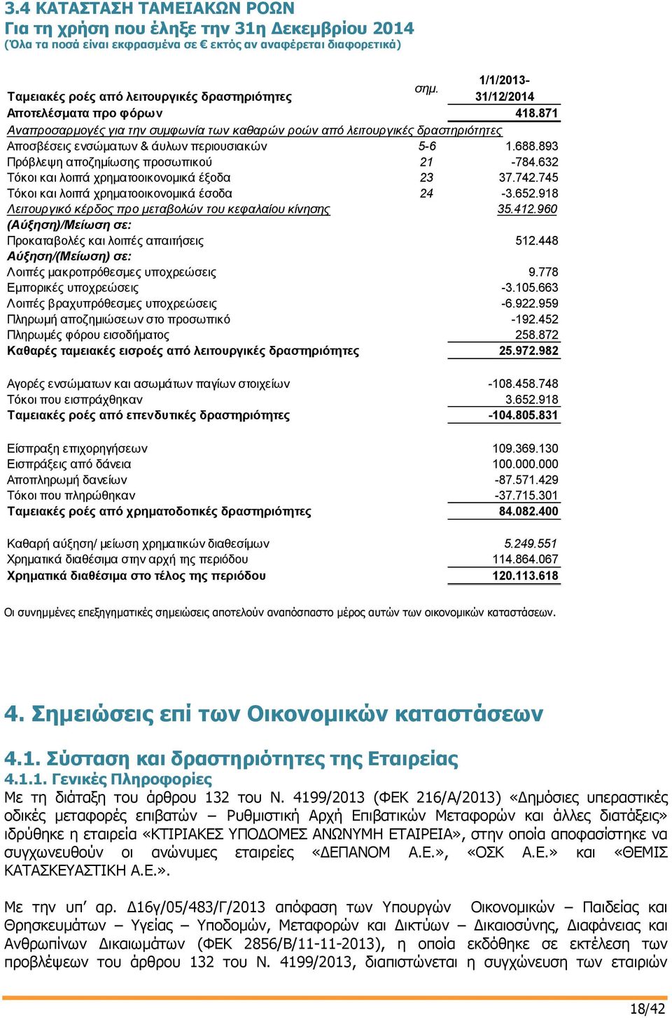 871 Αναπροσαρμογές για την συμφωνία των καθαρών ροών από λειτουργικές δραστηριότητες Αποσβέσεις ενσώματων & άυλων περιουσιακών 5-6 1.688.893 Πρόβλεψη αποζημίωσης προσωπικού 21-784.