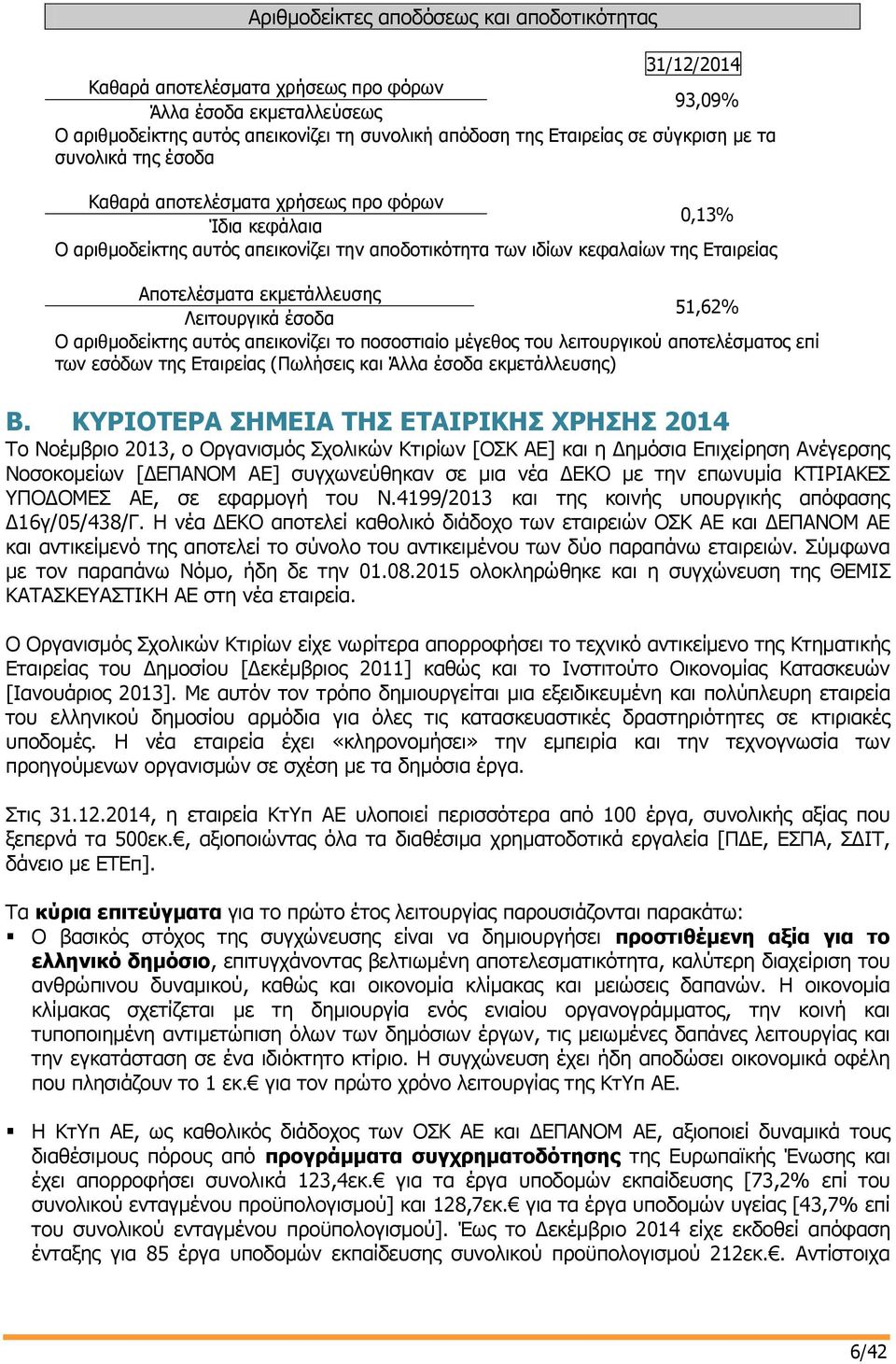 εκμετάλλευσης 51,62% Λειτουργικά έσοδα Ο αριθμοδείκτης αυτός απεικονίζει το ποσοστιαίο μέγεθος του λειτουργικού αποτελέσματος επί των εσόδων της Εταιρείας (Πωλήσεις και Άλλα έσοδα εκμετάλλευσης) Β.