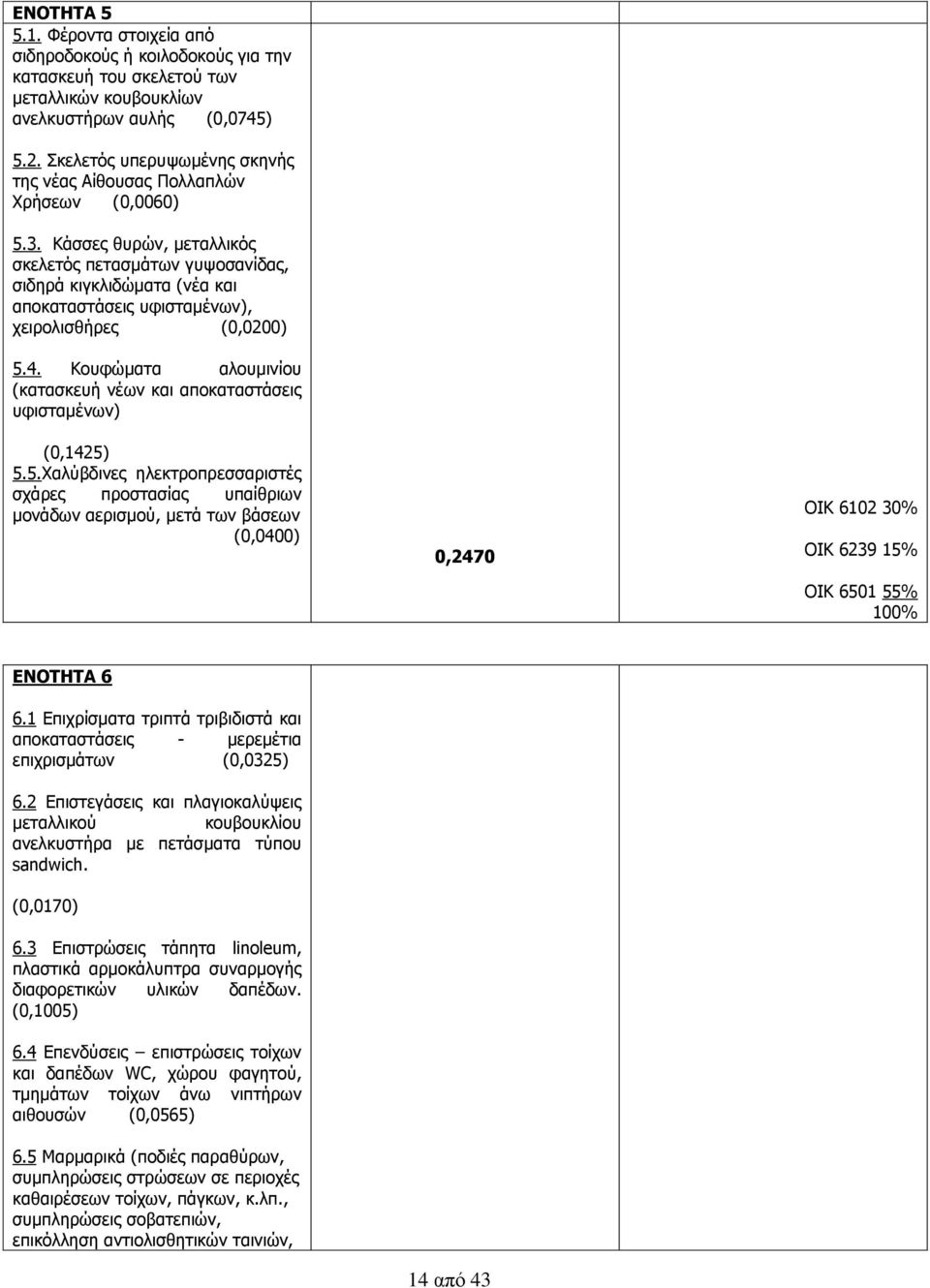 Κάσσες θυρών, μεταλλικός σκελετός πετασμάτων γυψοσανίδας, σιδηρά κιγκλιδώματα (νέα και αποκαταστάσεις υφισταμένων), χειρολισθήρες (0,0200) 5.4.