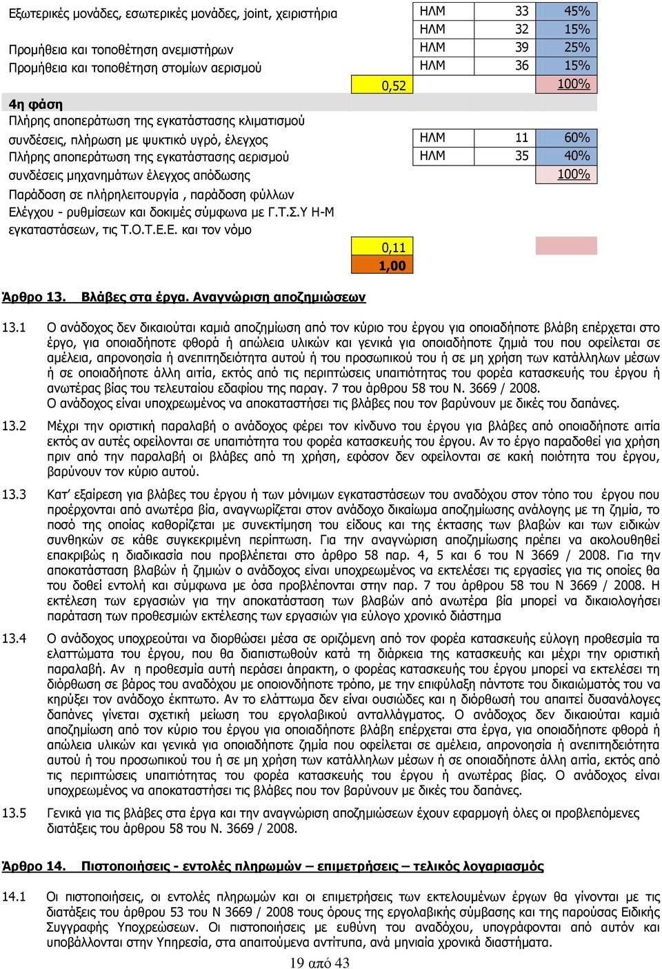 απόδωσης 100% Παράδοση σε πλήρηλειτουργία, παράδοση φύλλων Ελέγχου - ρυθμίσεων και δοκιμές σύμφωνα με Γ.Τ.Σ.Υ Η-Μ εγκαταστάσεων, τις Τ.Ο.Τ.Ε.Ε. και τον νόμο 0,11 1,00 Άρθρο 13. Βλάβες στα έργα.