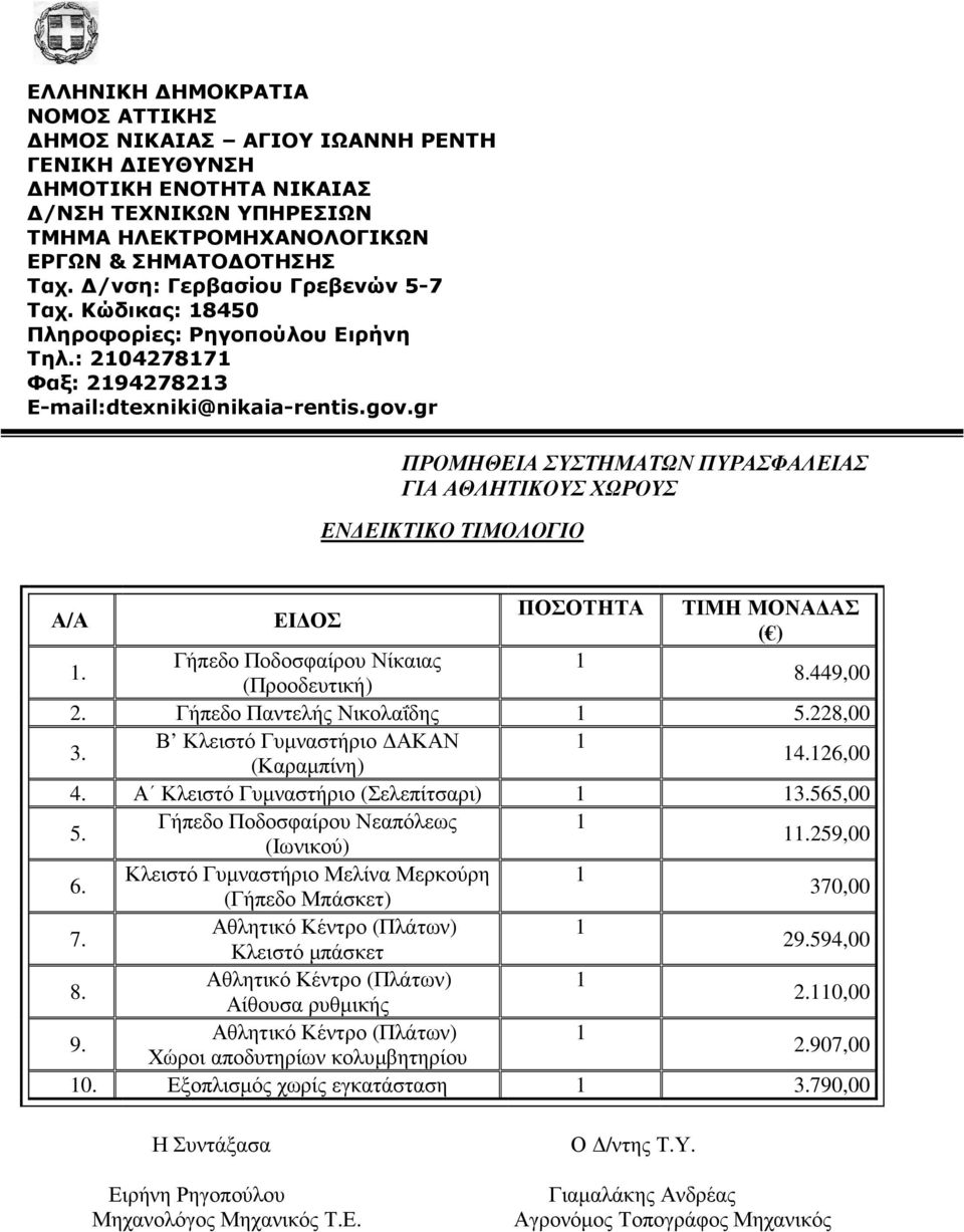 gr ΠΡΟΜΗΘΕΙΑ ΣΥΣΤΗΜΑΤΩΝ ΠΥΡΑΣΦΑΛΕΙΑΣ ΓΙΑ ΑΘΛΗΤΙΚΟΥΣ ΧΩΡΟΥΣ ΕΝ ΕΙΚΤΙΚΟ ΤΙΜΟΛΟΓΙΟ Α/Α ΕΙ ΟΣ ΠΟΣΟΤΗΤΑ ΤΙΜΗ ΜΟΝΑ ΑΣ ( ). Γήπεδο Ποδοσφαίρου Νίκαιας (Προοδευτική) 8.449,00 2. Γήπεδο Παντελής Νικολαΐδης 5.
