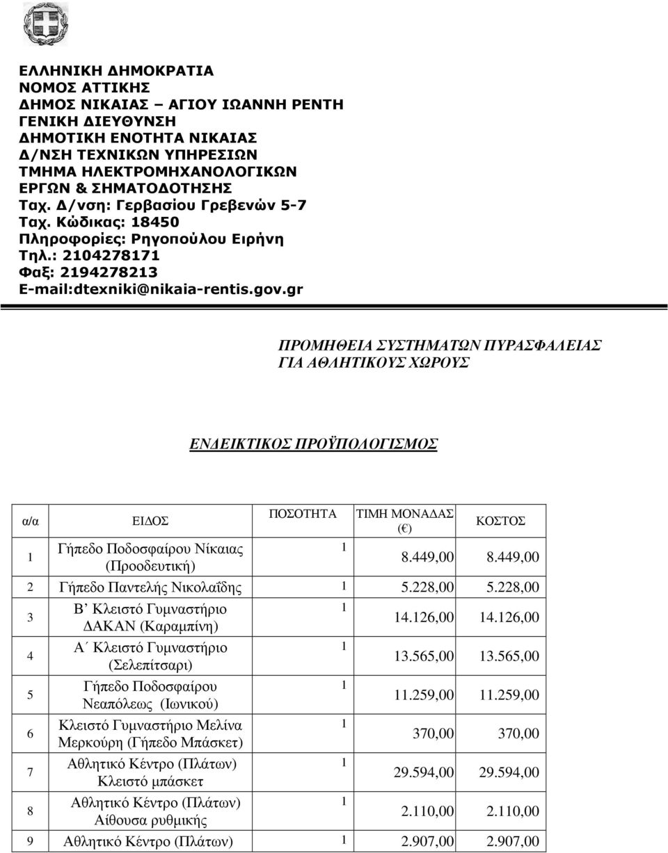 gr ΠΡΟΜΗΘΕΙΑ ΣΥΣΤΗΜΑΤΩΝ ΠΥΡΑΣΦΑΛΕΙΑΣ ΓΙΑ ΑΘΛΗΤΙΚΟΥΣ ΧΩΡΟΥΣ ΕΝ ΕΙΚΤΙΚΟΣ ΠΡΟΫΠΟΛΟΓΙΣΜΟΣ α/α ΕΙ ΟΣ Γήπεδο Ποδοσφαίρου Νίκαιας (Προοδευτική) ΠΟΣΟΤΗΤΑ ΤΙΜΗ ΜΟΝΑ ΑΣ ( ) ΚΟΣΤΟΣ 8.449,00 8.