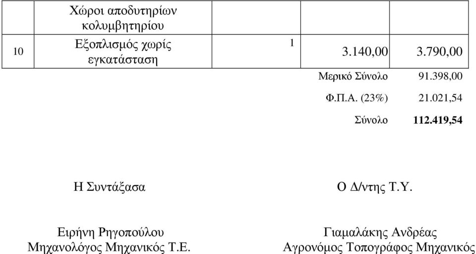 02,54 Σύνολο 2.49,54 Η Συντάξασα Ο /ντης Τ.Υ.