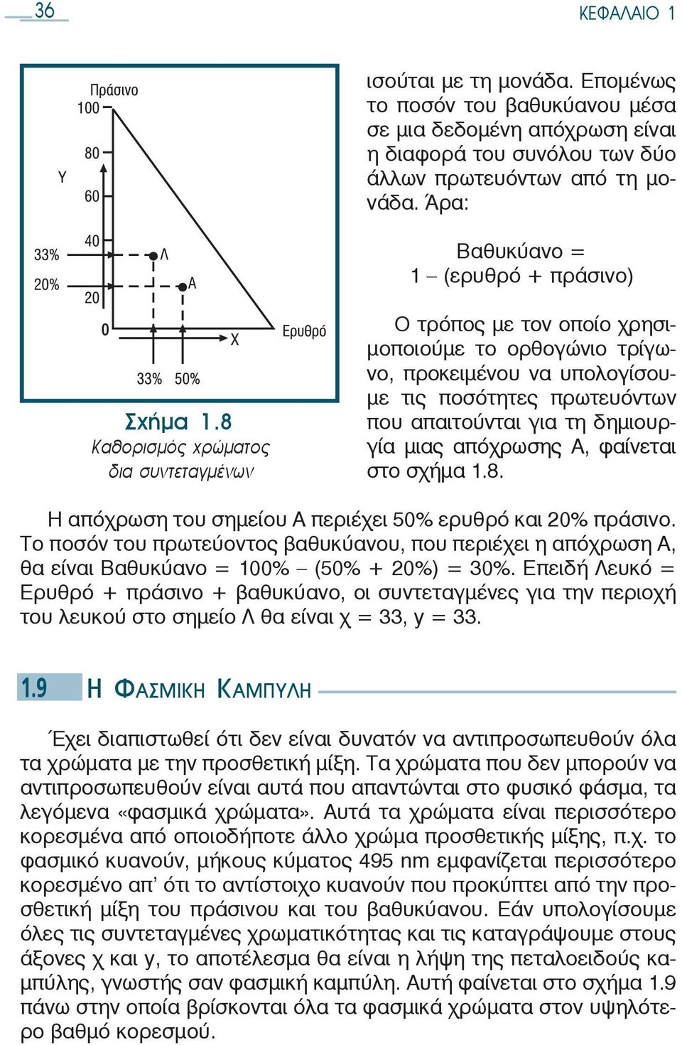 8 Καθορισμός χρώματος δια συντεταγμένων Ο τρόπος με τον οποίο χρησιμοποιούμε το ορθογώνιο τρίγωνο, προ κειμένου να υπολογίσουμε τις ποσότητες πρωτευόντων που απαιτούνται για τη δημιουργία μιας