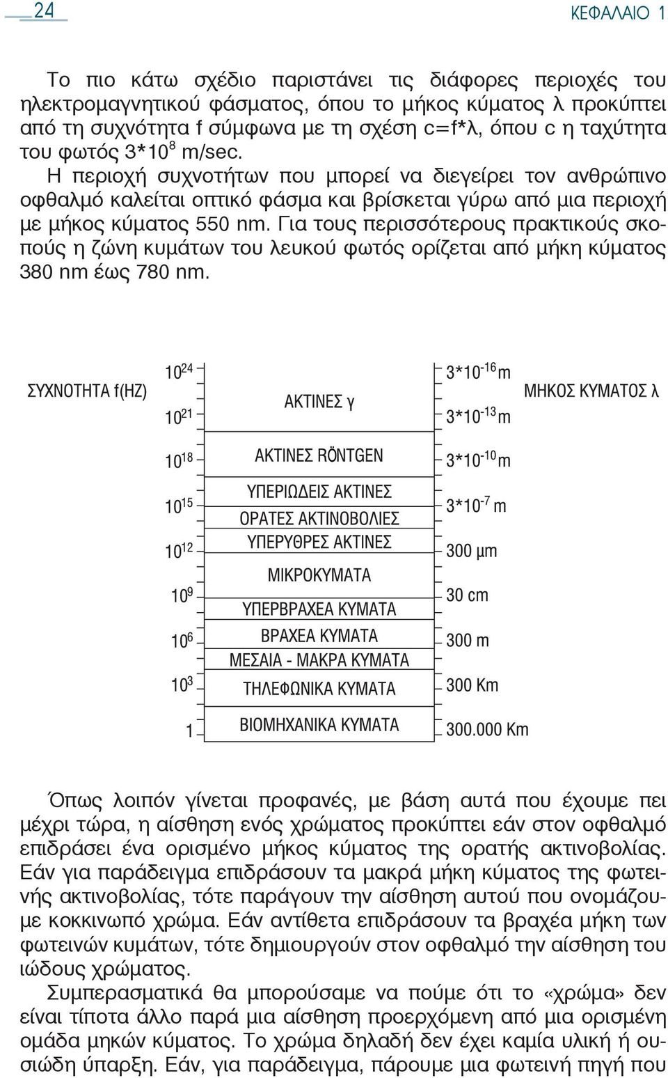 Για τους περισσότερους πρακτικούς σκοπούς η ζώνη κυμάτων του λευκού φωτός ορίζεται από μήκη κύματος 380 nm έως 780 nm.