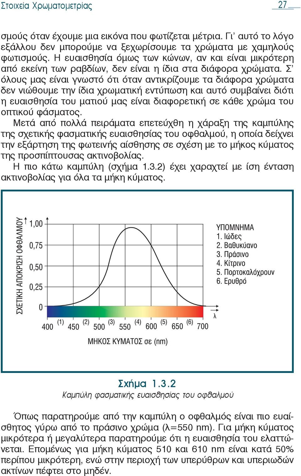 Σ όλους μας είναι γνωστό ότι όταν αντικρίζουμε τα διάφορα χρώματα δεν νιώθουμε την ίδια χρωματική εντύπωση και αυτό συμβαίνει διότι η ευαισθησία του ματιού μας είναι διαφορετική σε κάθε χρώμα του