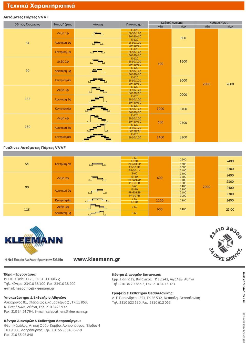 Δεξιά 2φ Αριστερή 2φ Κεντρική 4φ Ε-60 ΕΙ-30 PF-60 ESP PF-30 FR PF-60 UK E-60 ΕI-30 PF-60 ESP PF-30 FR E-60 ΕI-30 PF-60 ESP PF-30 FR E-60 EI-30 600 1100 1200 1300 1000 1100 1400 1200 1100 1000 1400