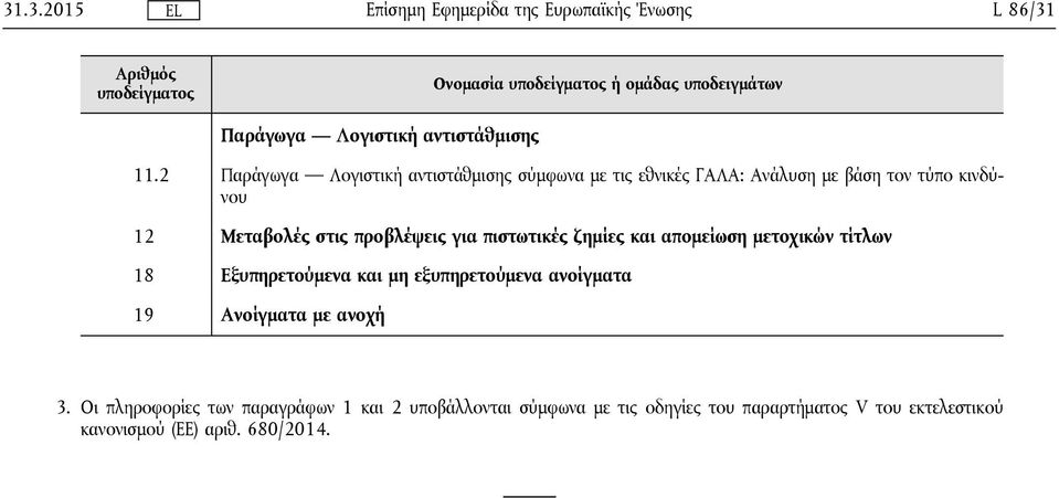 για πιστωτικές ζημίες και απομείωση μετοχικών τίτλων 18 Εξυπηρετούμενα και μη εξυπηρετούμενα ανοίγματα 19 Ανοίγματα με ανοχή 3.