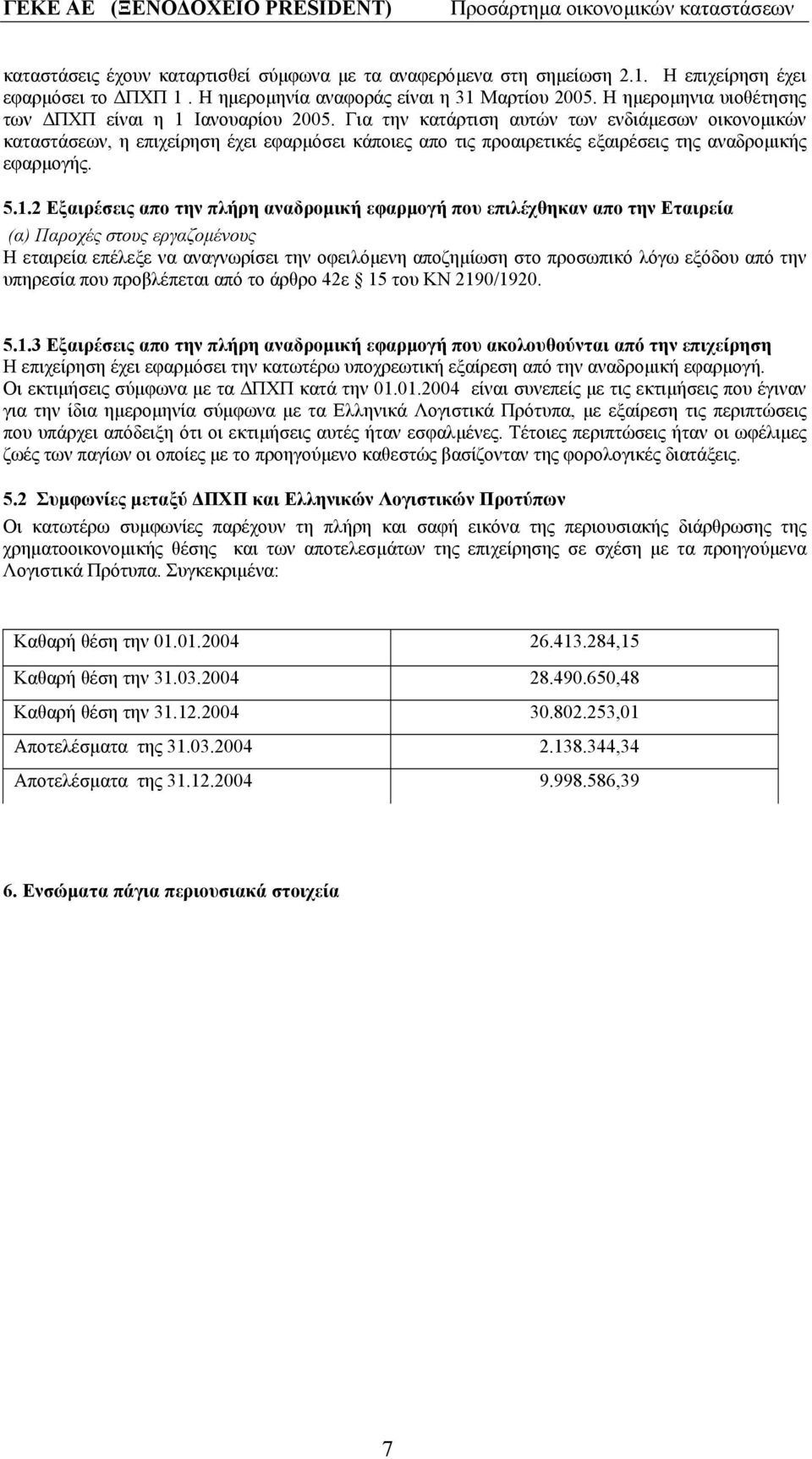 Για την κατάρτιση αυτών των ενδιάµεσων οικονοµικών καταστάσεων, η επιχείρηση έχει εφαρµόσει κάποιες απο τις προαιρετικές εξαιρέσεις της αναδροµικής εφαρµογής. 5.1.