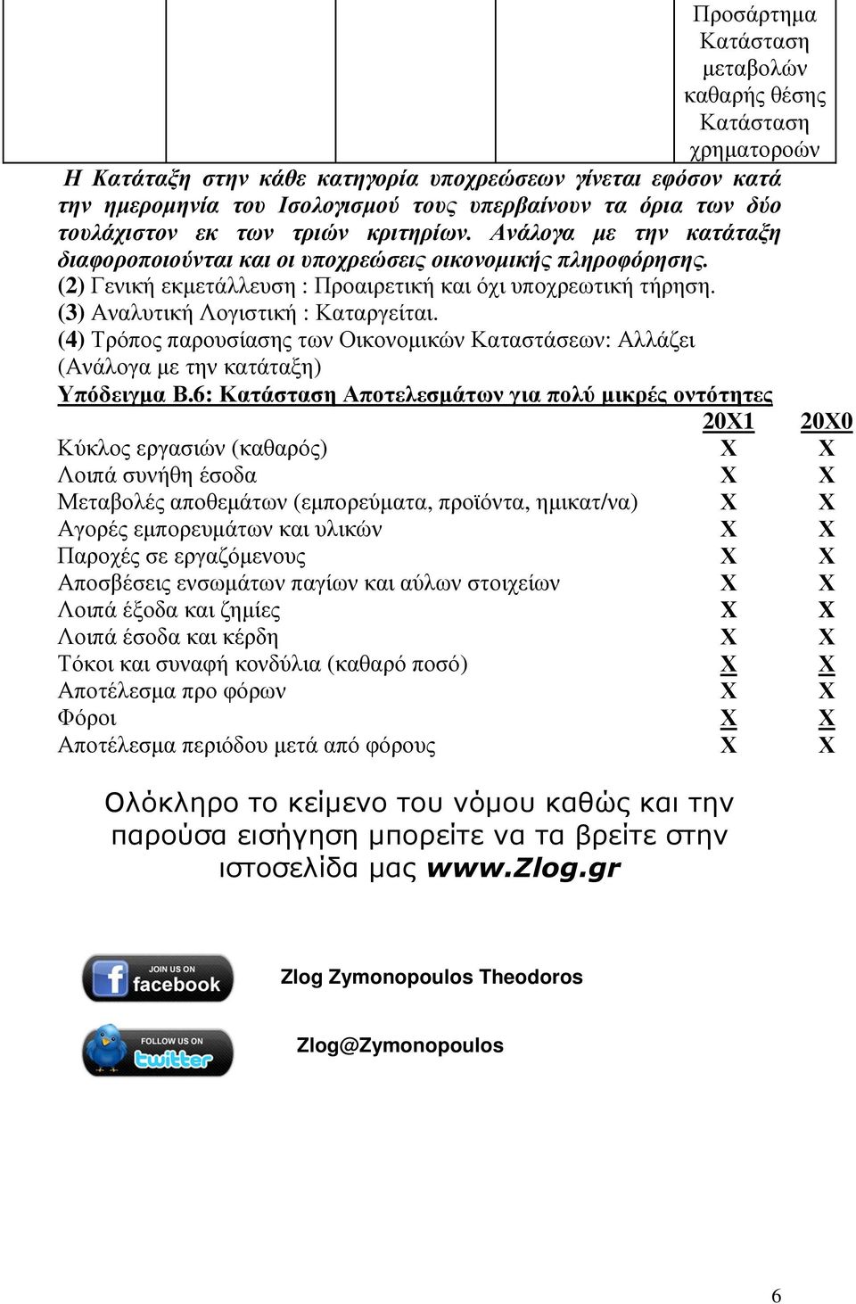 (3) Αναλυτική Λογιστική : Καταργείται. (4) Τρόπος παρουσίασης των Οικονοµικών Καταστάσεων: Αλλάζει (Ανάλογα µε την κατάταξη) Υπόδειγµα Β.