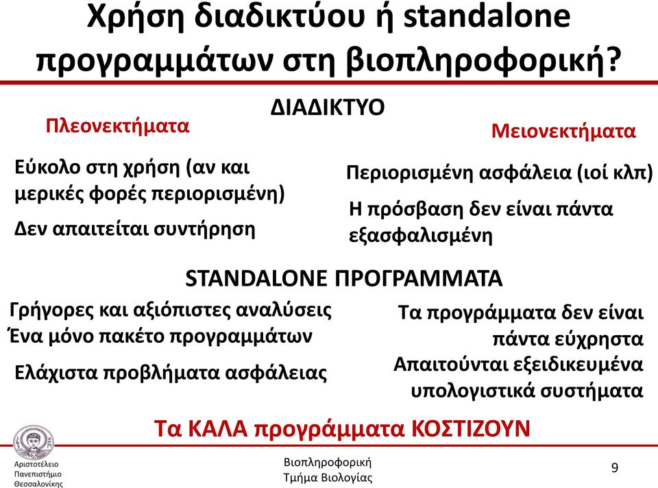 αξιόπιστες αναλύσεις Ένα μόνο πακέτο προγραμμάτων Ελάχιστα προβλήματα ασφάλειας Μειονεκτήματα Περιορισμένη ασφάλεια (ιοί