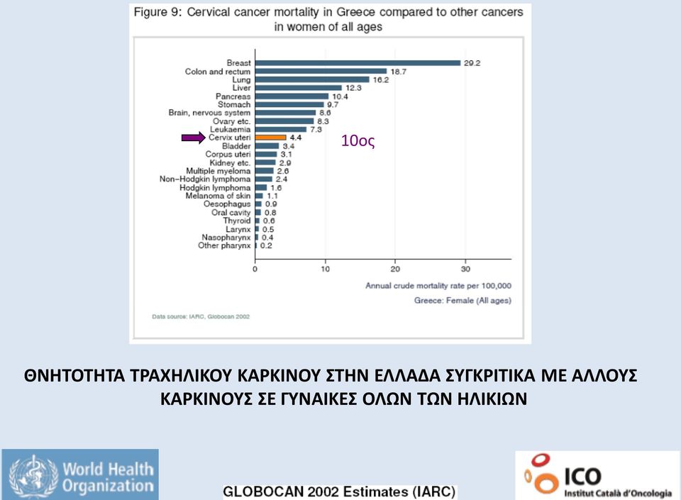 ΣΥΓΚΡΙΤΙΚΑ ΜΕ ΑΛΛΟΥΣ