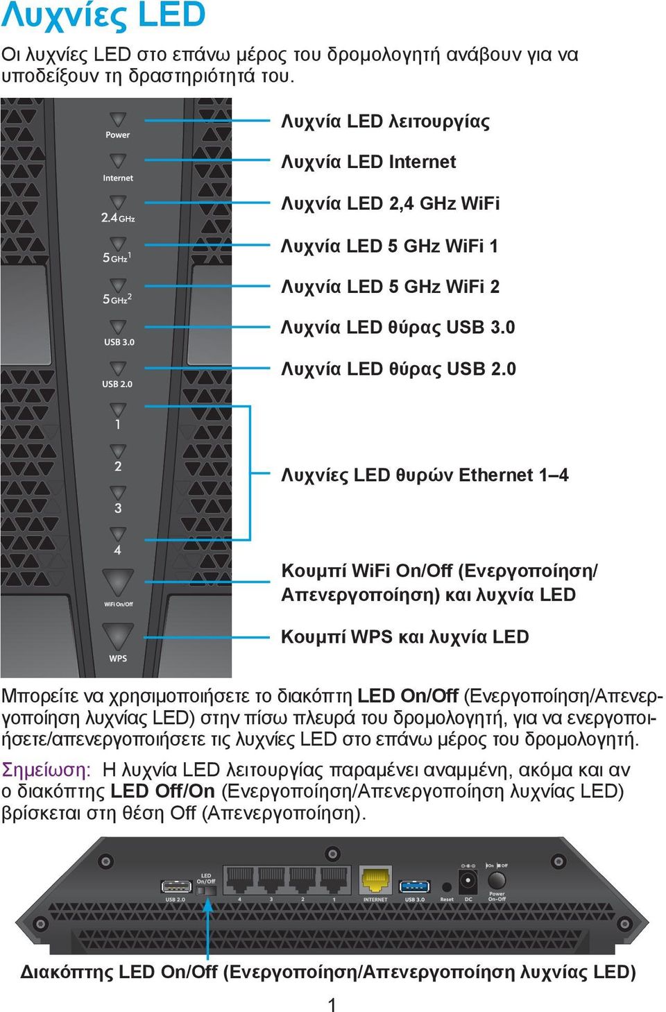 0 Λυχνίες LED θυρών Ethernet 1 4 Κουμπί WiFi On/Off (Ενεργοποίηση/ Απενεργοποίηση) και λυχνία LED Κουμπί WPS και λυχνία LED Μπορείτε να χρησιμοποιήσετε το διακόπτη LED On/Off