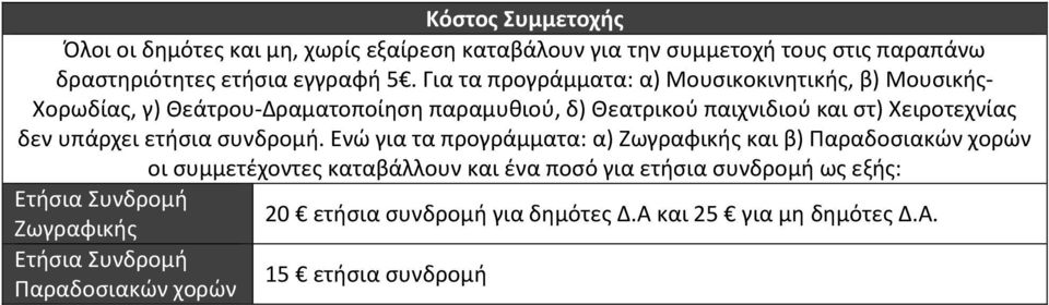 δεν υπάρχει ετήσια συνδρομή.