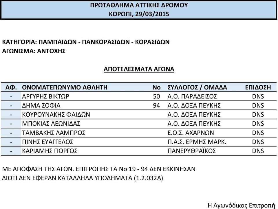 Α.Σ. ΕΡΜΗΣ ΜΑΡΚ. DNS ΚΑΡΙΑΜΗΣ ΓΙΩΡΓΟΣ ΠΑΝΕΡΥΘΡΑΪΚΟΣ DNS ΜΕ ΑΠΟΦΑΣΗ ΤΗΣ ΑΓΩΝ.