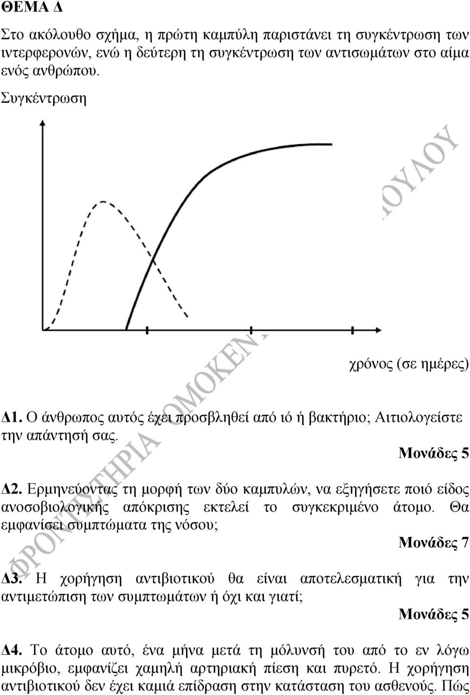 Ερμηνεύοντας τη μορφή των δύο καμπυλών, να εξηγήσετε ποιό είδος ανοσοβιολογικής απόκρισης εκτελεί το συγκεκριμένο άτομο. Θα εμφανίσει συμπτώματα της νόσου; Δ3.