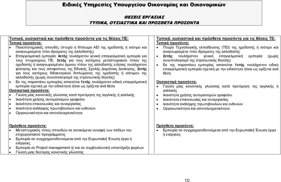 πτυχιούχους ΠΕ, 3ετής για τους κατόχους μεταπτυχιακού τίτλου της ημεδαπής ή αναγνωρισμένου όμοιου τίτλου της αλλοδαπής ετήσιας τουλάχιστον φοίτησης και τους αποφοίτους της Εθνικής Σχολής Δημόσιας