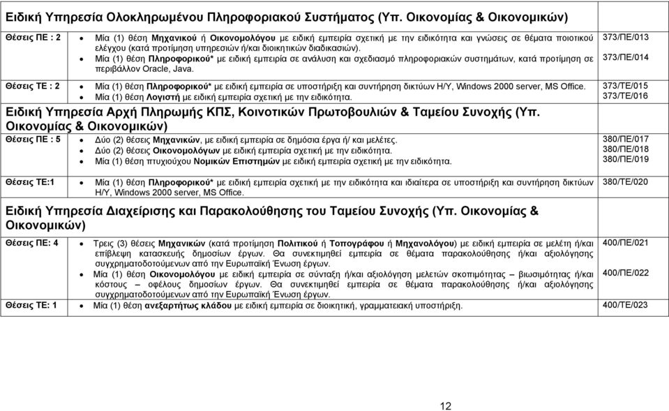 διοικητικών διαδικασιών). Μία (1) θέση Πληροφορικού* με ειδική εμπειρία σε ανάλυση και σχεδιασμό πληροφοριακών συστημάτων, κατά προτίμηση σε περιβάλλον Oracle, Java.