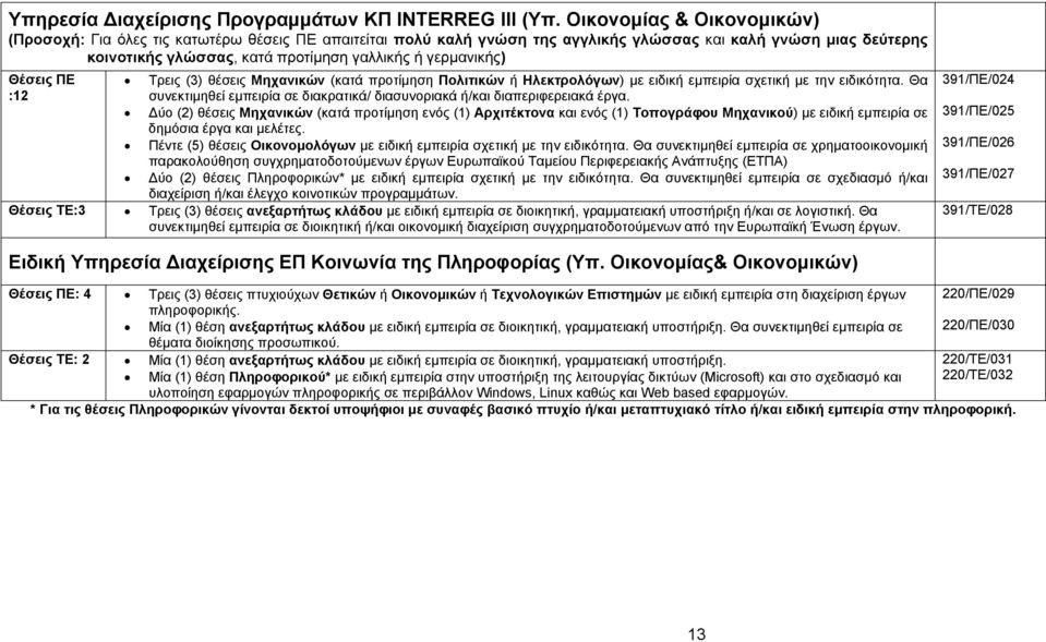 γερμανικής) Θέσεις ΠΕ :12 Τρεις (3) θέσεις Μηχανικών (κατά προτίμηση Πολιτικών ή Ηλεκτρολόγων) με ειδική εμπειρία σχετική με την ειδικότητα.