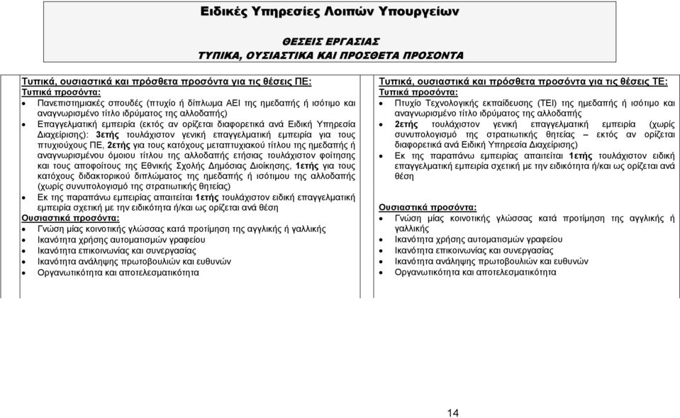 γενική επαγγελματική εμπειρία για τους πτυχιούχους ΠΕ, 2ετής για τους κατόχους μεταπτυχιακού τίτλου της ημεδαπής ή αναγνωρισμένου όμοιου τίτλου της αλλοδαπής ετήσιας τουλάχιστον φοίτησης και τους