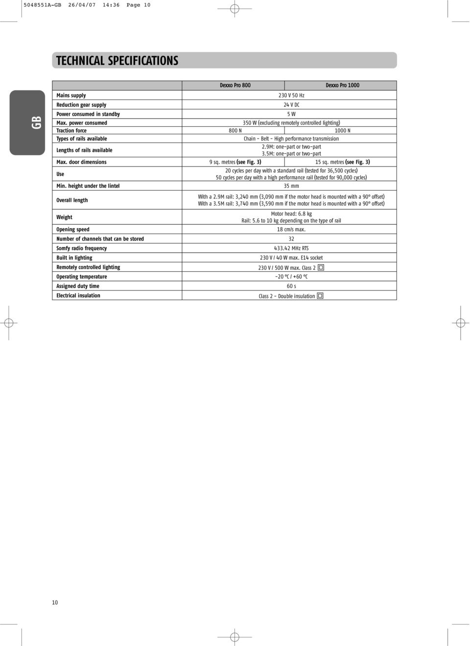 9M: one-part or two-part 3.5M: one-part or two-part Max. door dimensions 9 sq. metres (see Fig. 3) 15 sq. metres (see Fig. 3) Use Min.