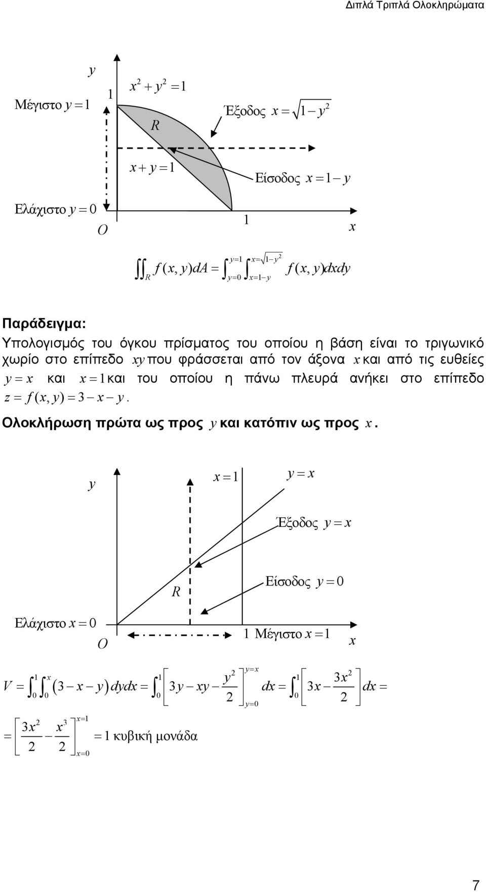 τις ευθείες = και = και του οποίου η πάνω πλευρά ανήκει στο επίπεδο z = f(, ) =.