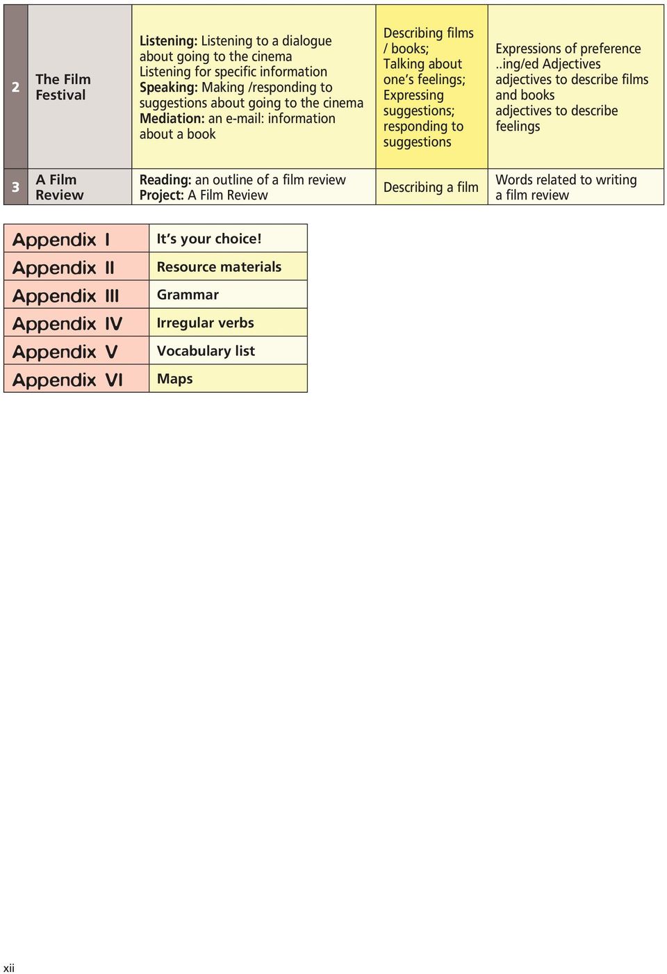 .ing/ed Adjectives adjectives to describe films and books adjectives to describe feelings 3 A Film Review Reading: an outline of a film review : A Film Review Describing a film