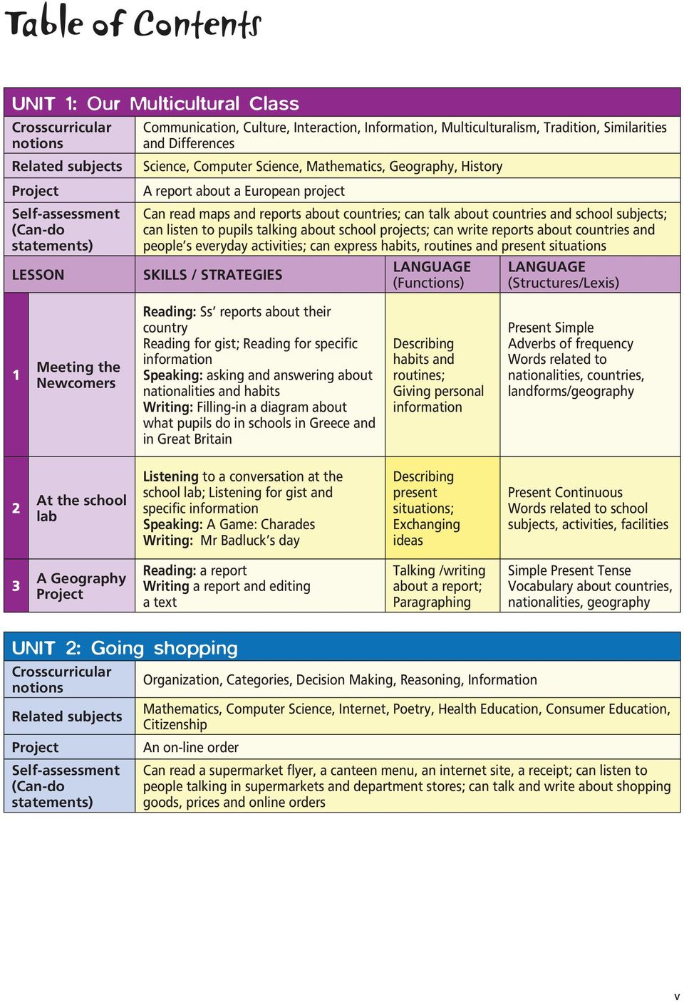 write reports about countries and people s everyday activities; can express habits, routines and present situations Meeting the Newcomers Reading: Ss reports about their country Reading for gist;