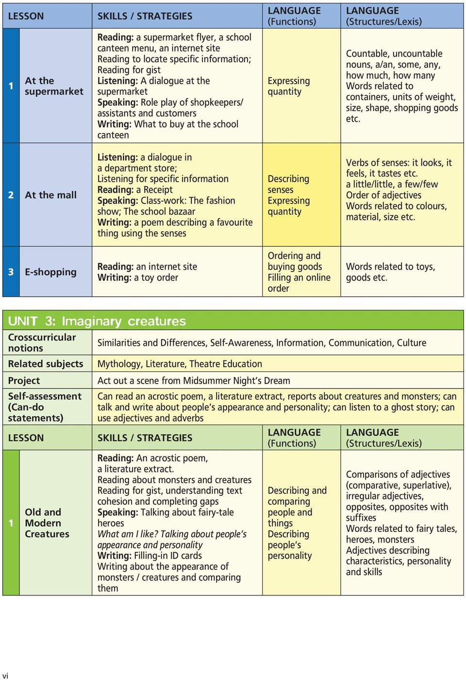 units of weight, size, shape, shopping goods etc.