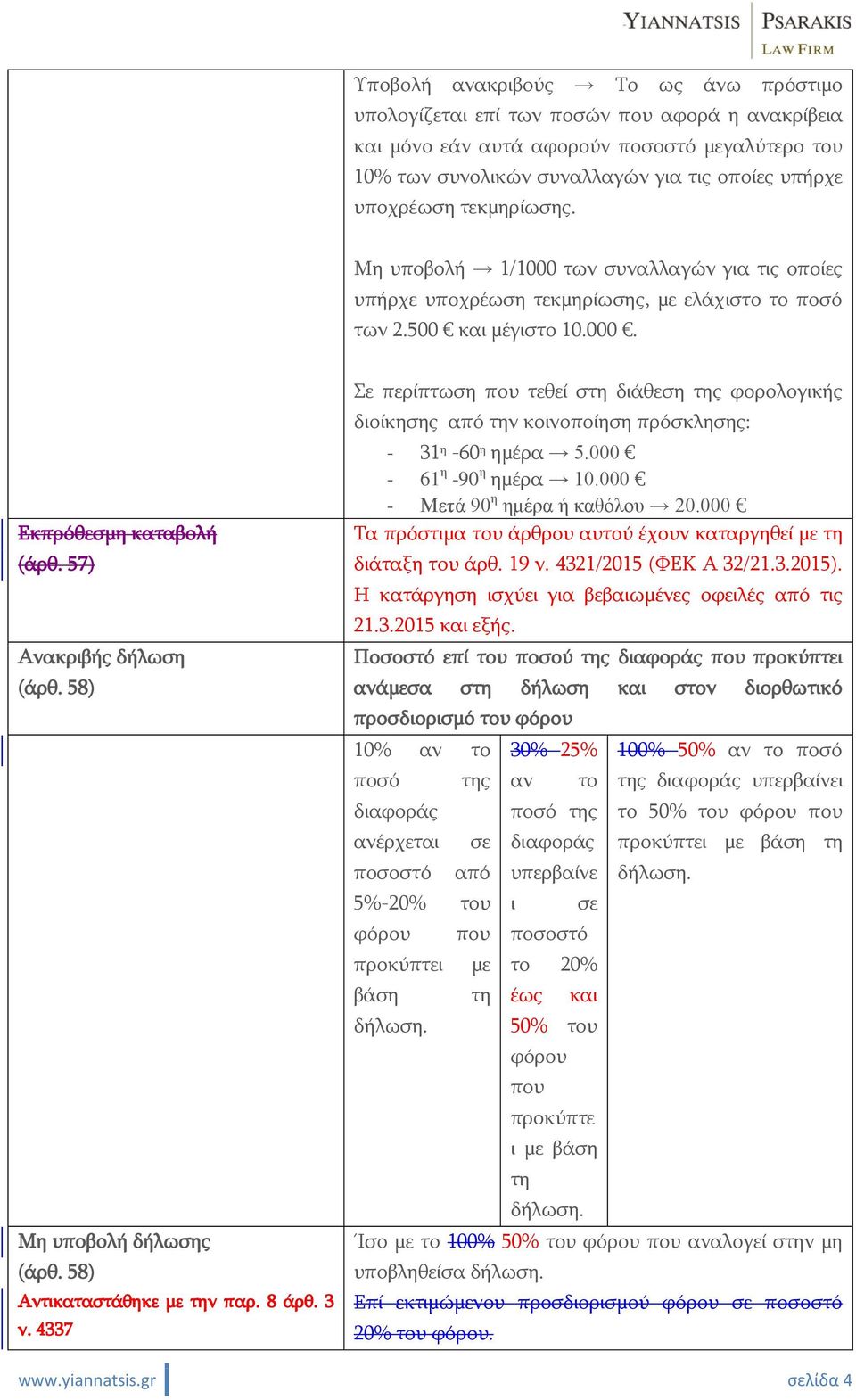 58) Μη υποβολή δήλωσης (άρθ. 58) Αντικαταστάθηκε με την παρ. 8 άρθ. 3 ν. 4337 Σε περίπτωση που τεθεί στη διάθεση της φορολογικής διοίκησης από την κοινοποίηση πρόσκλησης: - 31 η -60 η ημέρα 5.