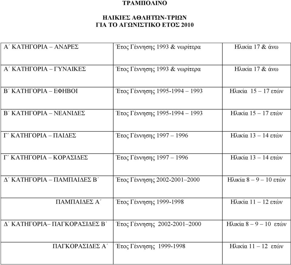 Γέννησης 1997 1996 Ηλικία 13 14 ετών Γ ΚΑΤΗΓΟΡΙΑ ΚΟΡΑΣΙΔΕΣ Έτος Γέννησης 1997 1996 Ηλικία 13 14 ετών Δ ΚΑΤΗΓΟΡΙΑ ΠΑΜΠΑΙΔΕΣ Β Έτος Γέννησης 2002-2001 2000 Ηλικία 8 9 10 ετών