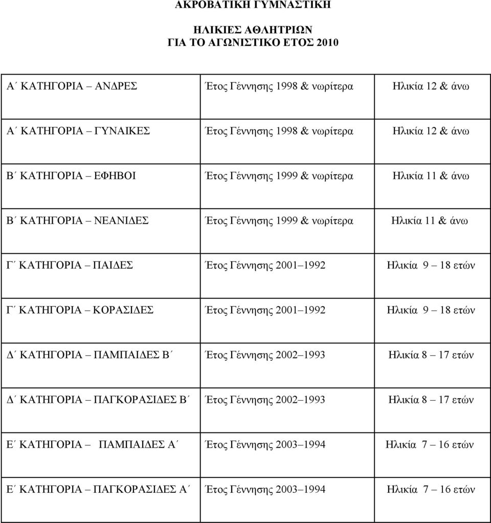 Έτος Γέννησης 2001 1992 Ηλικία 9 18 ετών Γ ΚΑΤΗΓΟΡΙΑ ΚΟΡΑΣΙΔΕΣ Έτος Γέννησης 2001 1992 Ηλικία 9 18 ετών Δ ΚΑΤΗΓΟΡΙΑ ΠΑΜΠΑΙΔΕΣ Β Έτος Γέννησης 2002 1993 Ηλικία 8 17 ετών Δ