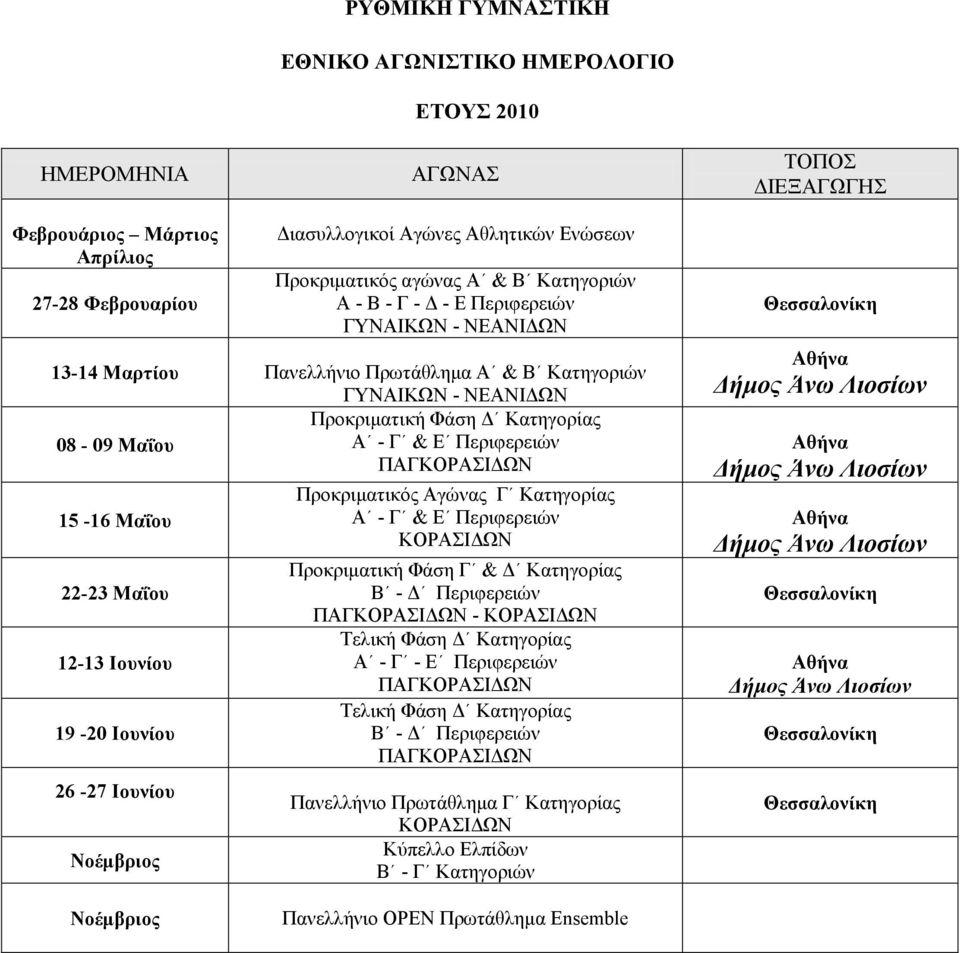 Περιφερειών ΠΑΓΚΟΡΑΣΙΔΩΝ 15-16 Μαΐου 22-23 Μαΐου 12-13 Ιουνίου 19-20 Ιουνίου 26-27 Ιουνίου Νοέμβριος Προκριματικός Αγώνας Γ Κατηγορίας Α - Γ & Ε Περιφερειών ΚΟΡΑΣΙΔΩΝ Προκριματική Φάση Γ & Δ