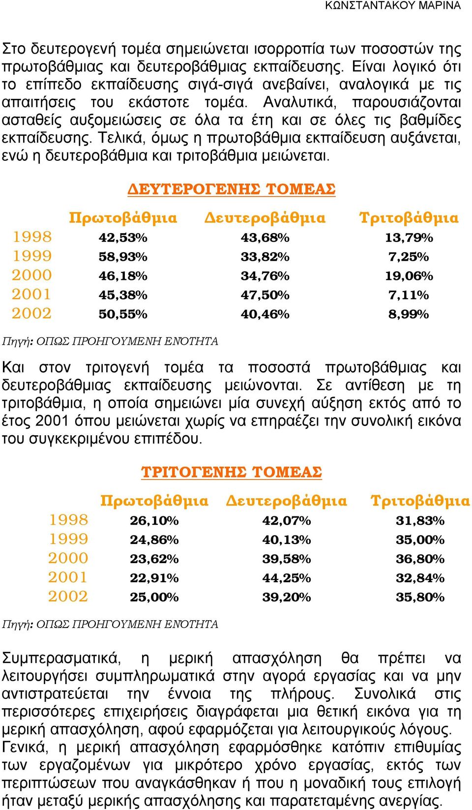 Αναλυτικά, παρουσιάζονται ασταθείς αυξομειώσεις σε όλα τα έτη και σε όλες τις βαθμίδες εκπαίδευσης. Τελικά, όμως η πρωτοβάθμια εκπαίδευση αυξάνεται, ενώ η δευτεροβάθμια και τριτοβάθμια μειώνεται.