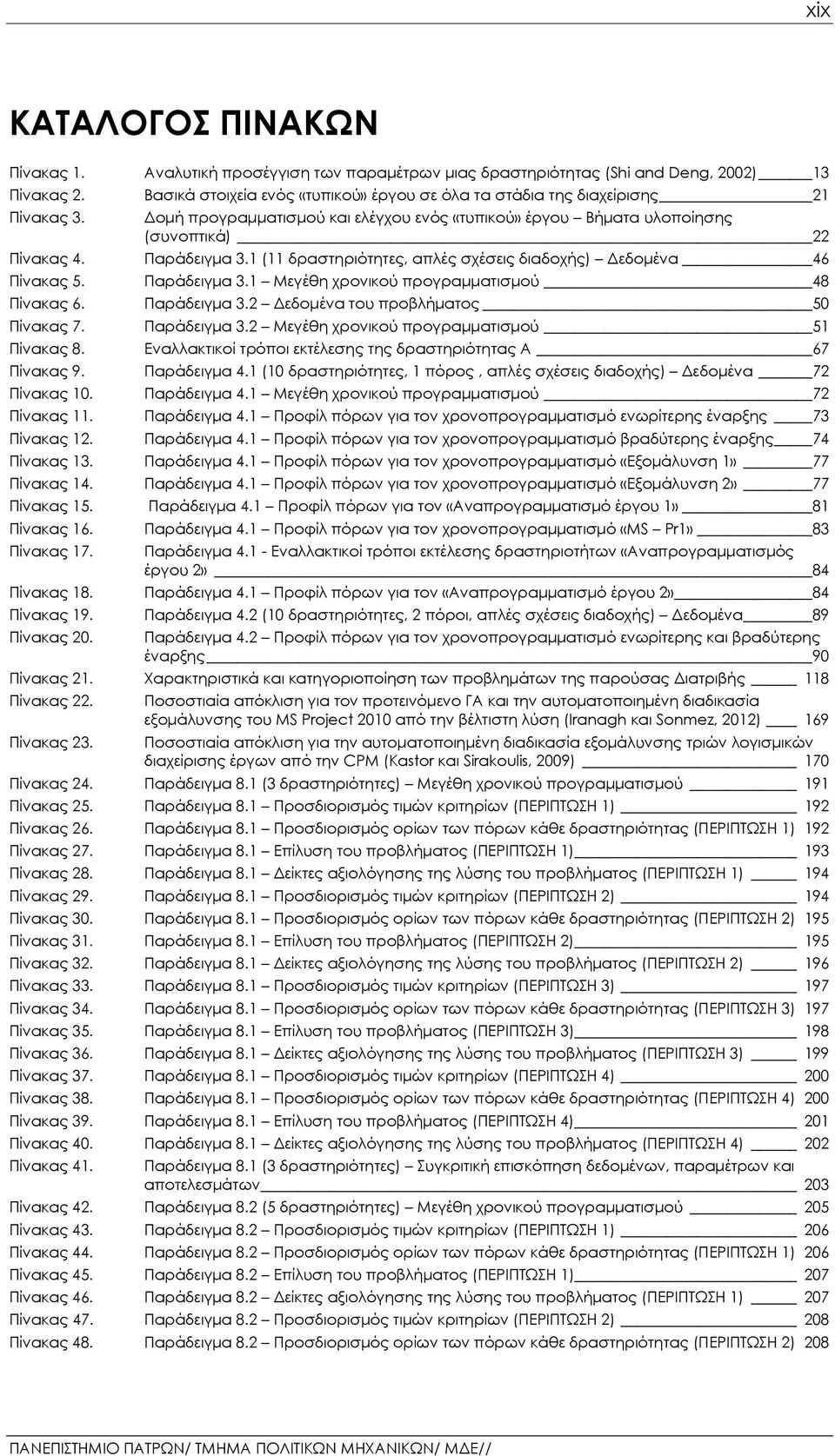 1 (11 δραστηριότητες, απλές σχέσεις διαδοχής) Δεδομένα 46 Πίνακας 5. Παράδειγμα 3.1 Μεγέθη χρονικού προγραμματισμού 48 Πίνακας 6. Παράδειγμα 3.2 Δεδομένα του προβλήματος 50 Πίνακας 7. Παράδειγμα 3.2 Μεγέθη χρονικού προγραμματισμού 51 Πίνακας 8.