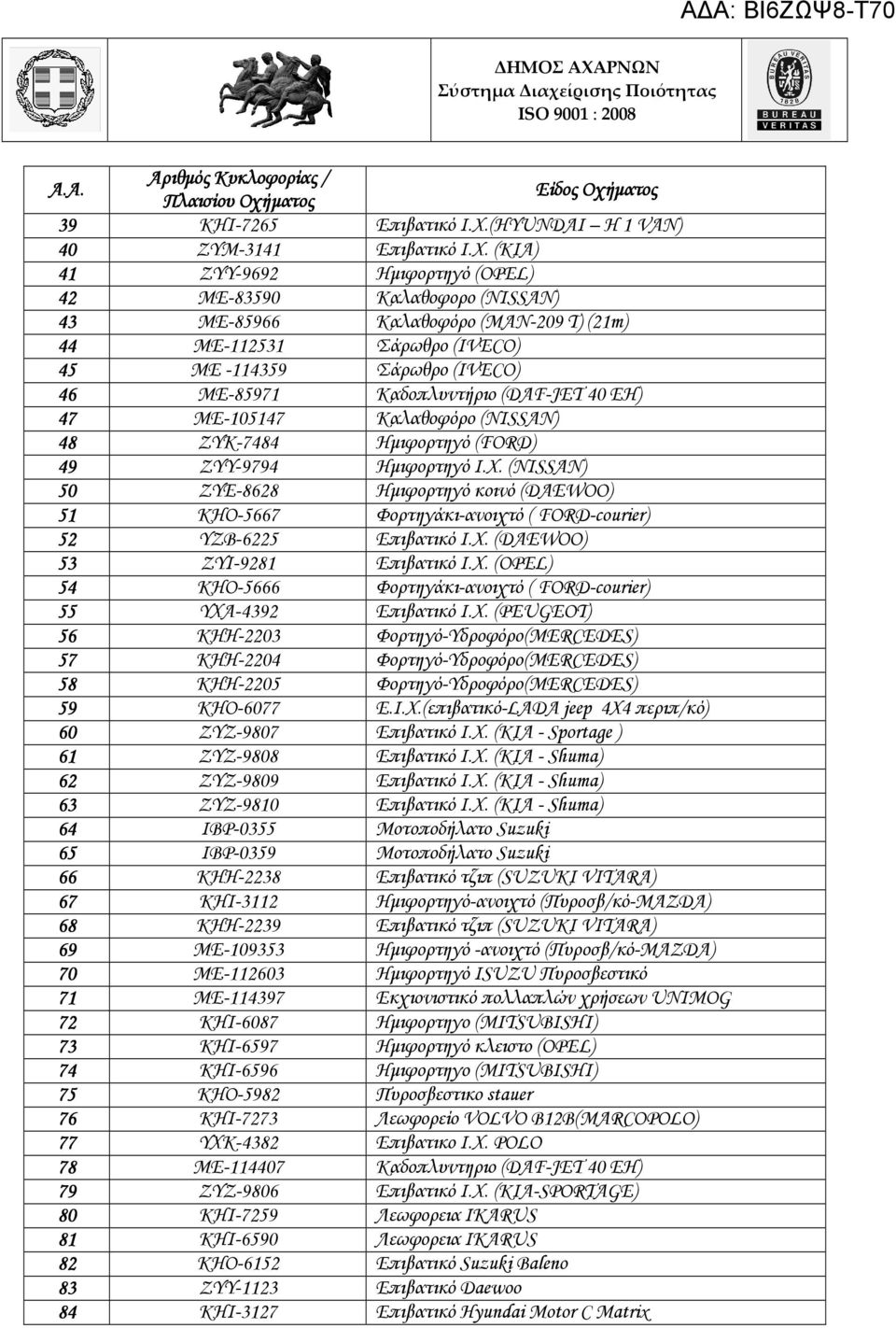 (ΚIA) 41 ZYY-9692 Ηµιφορτηγό (OPEL) 42 ME-83590 Καλαθοφορο (NISSAN) 43 ΜΕ-85966 Καλαθοφόρο (MAN-209 T) (21m) 44 ME-112531 Σάρωθρο (IVECO) 45 ME -114359 Σάρωθρο (IVECO) 46 ΜΕ-85971 Καδοπλυντήριο