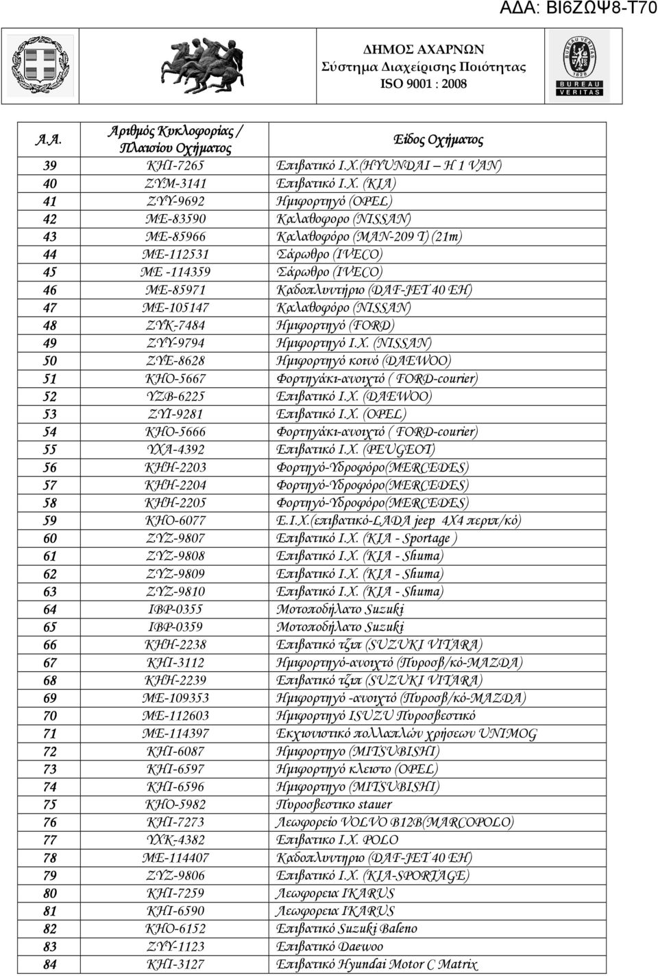 (ΚIA) 41 ZYY-9692 Ηµιφορτηγό (OPEL) 42 ME-83590 Καλαθοφορο (NISSAN) 43 ΜΕ-85966 Καλαθοφόρο (MAN-209 T) (21m) 44 ME-112531 Σάρωθρο (IVECO) 45 ME -114359 Σάρωθρο (IVECO) 46 ΜΕ-85971 Καδοπλυντήριο