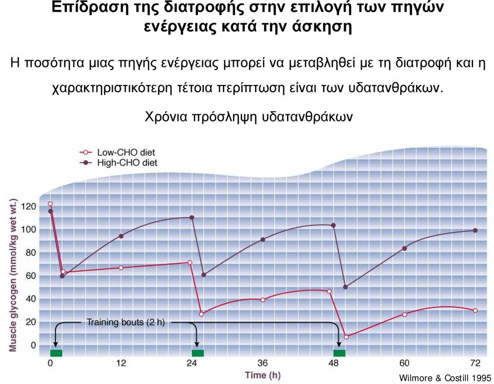 τη διατροφή και η χαρακτηριστικότερη τέτοια περίπτωση είναι των