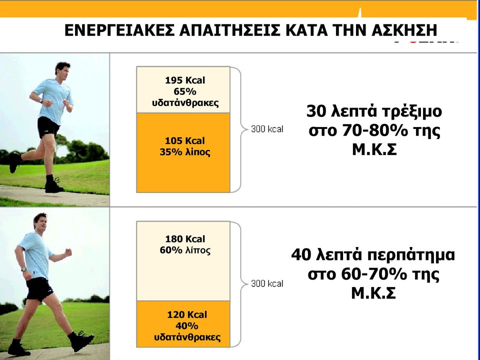 στο 70-80% της Μ.Κ.