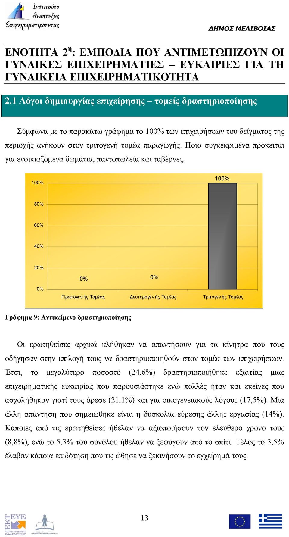Ποιο συγκεκριμένα πρόκειται για ενοικιαζόμενα δωμάτια, παντοπωλεία και ταβέρνες.